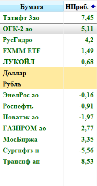 Кречетов. Тактика. ММВБ, Ри, Нефть, si, евро, золото 26.05.17