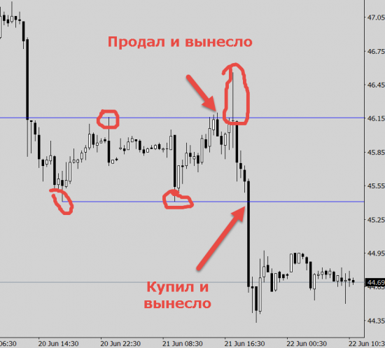 Кречетов. Теханализ и каналы.