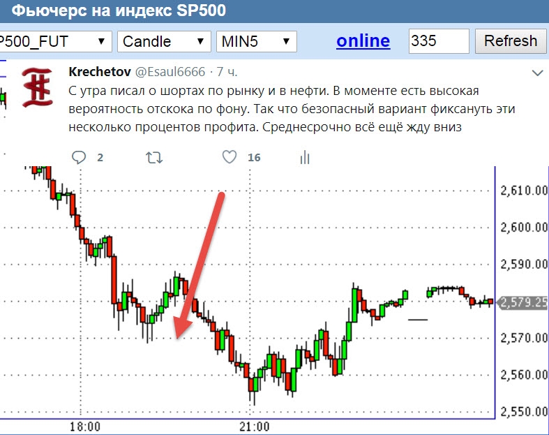 Смартлаб карта рынка россии