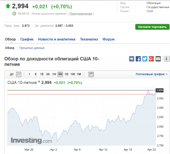 Десятилетки и нефть.