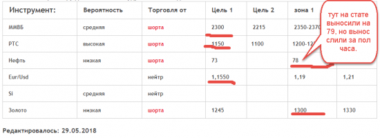 Кречетов. Коротко по рынку. Нефть радует. Отработка уровней.