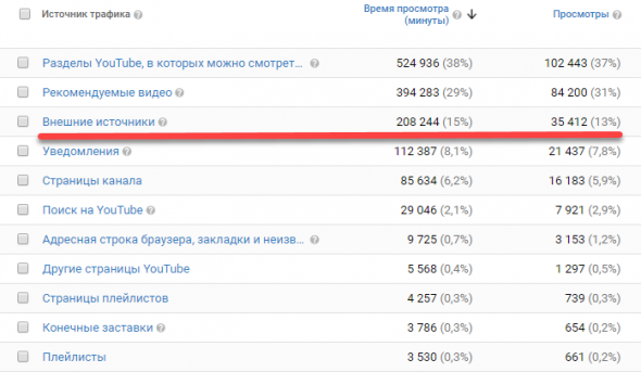 Субботнее. Прекратим срачи?... Моя статистика блога. Ты это серьёзно чувак ?