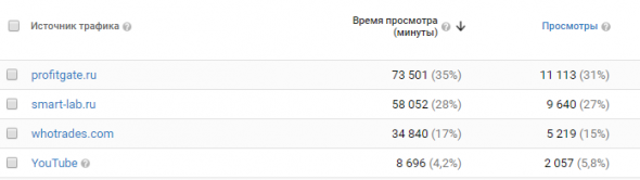 Субботнее. Прекратим срачи?... Моя статистика блога. Ты это серьёзно чувак ?