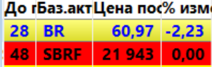 Коротко по рынку.