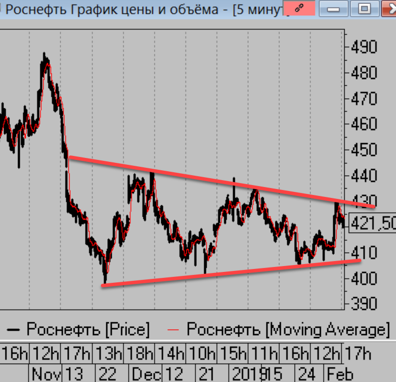 160 евро в рублях