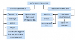 Перспектива инвестиции будущего..