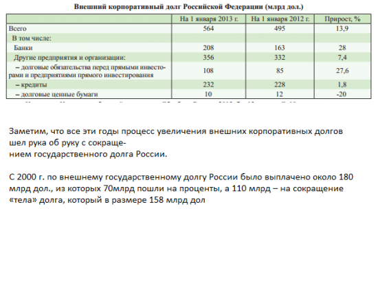 Корпоративный долг России 2013