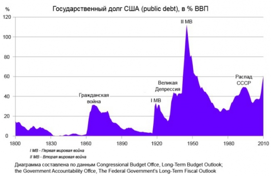 Если завтра начнётся война. принуждение к «демократии»