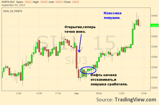 Кто же в итоге попадёт в ловушку, что ждать на российском рынке?