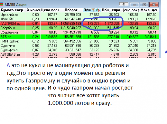 А лучше купить сразу Газпром на 1 млн лотов.Магия числа 1.000.000