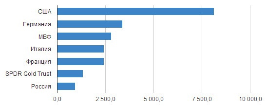 Золотые ETF - есть здесь кто инвестирует в золото профессионально ???