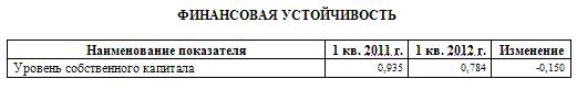 Фундамаентал по ОАО "МРСК Урала". Надо быть поосторожней с этими акциями. Попасть не попадешь, но и не заработаешь)