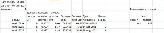 Биржа тоже делает прогнозы по рублю