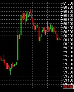 Выплаты Роснефти и доллар!