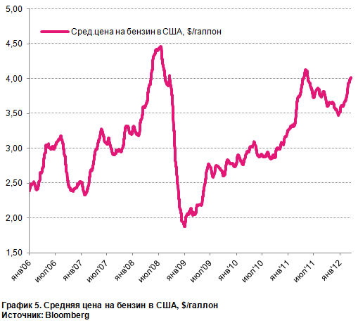 Хрупкий баланс нефтяного рынка