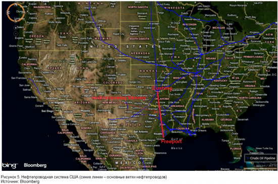Рынок нефтепроводов США: борьба за Мексиканский залив