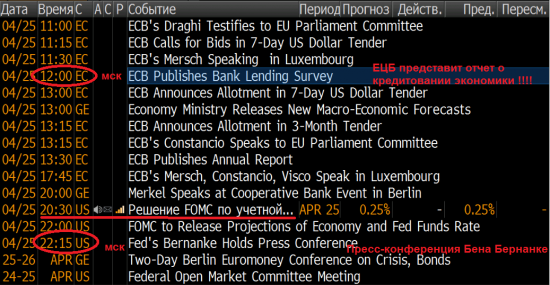 12:00 мск - отчет ЕЦБ о кредитовании экономики...