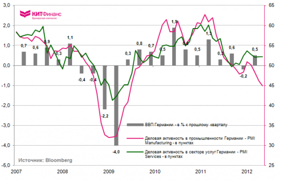 PMI Еврозоны: майский массовый падёж… (инфографика)