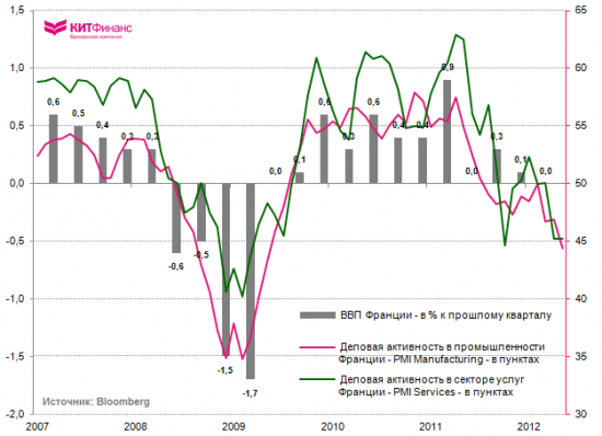 PMI Еврозоны: майский массовый падёж… (инфографика)