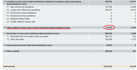 Кипрские банки на "подсосе" ЕЦБ или про операции ELA