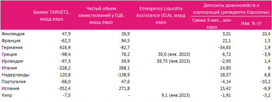 Кипрские банки на "подсосе" ЕЦБ или про операции ELA