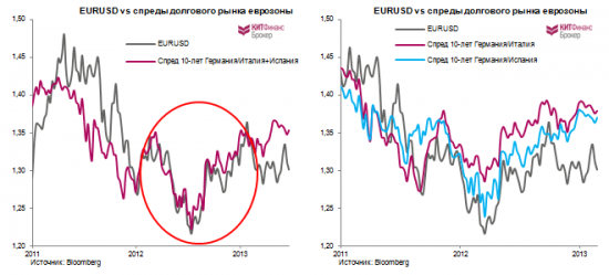 Монетарная политика ЕЦБ и европейская фрагментация