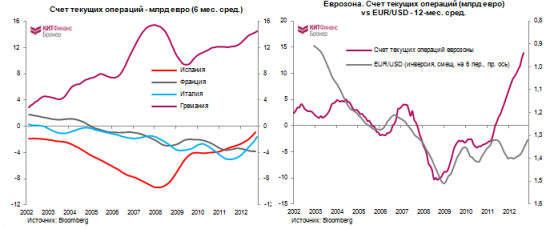 Монетарная политика ЕЦБ и европейская фрагментация