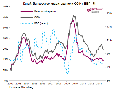 Ставка на китайские акции