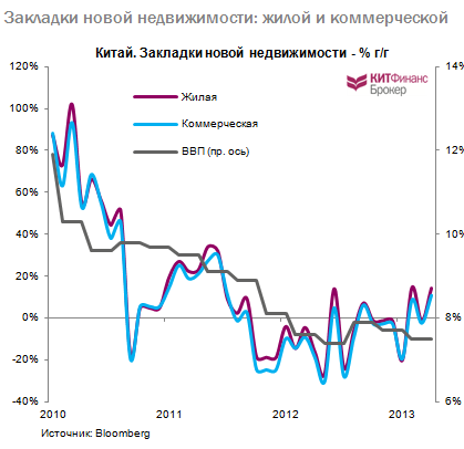 Ставка на китайские акции