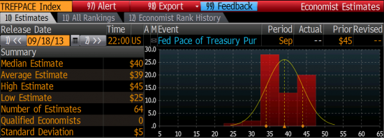 Fed tapering today (update)