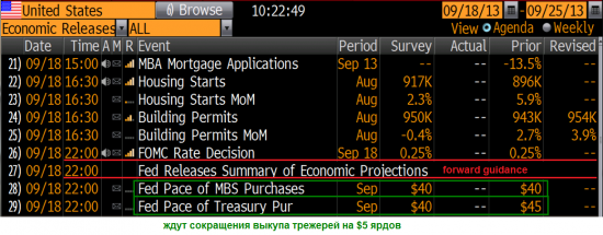 Fed tapering today (update)