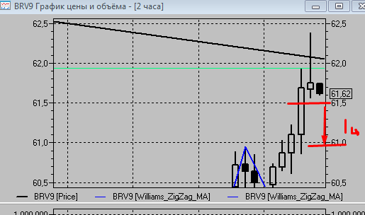 Нефть