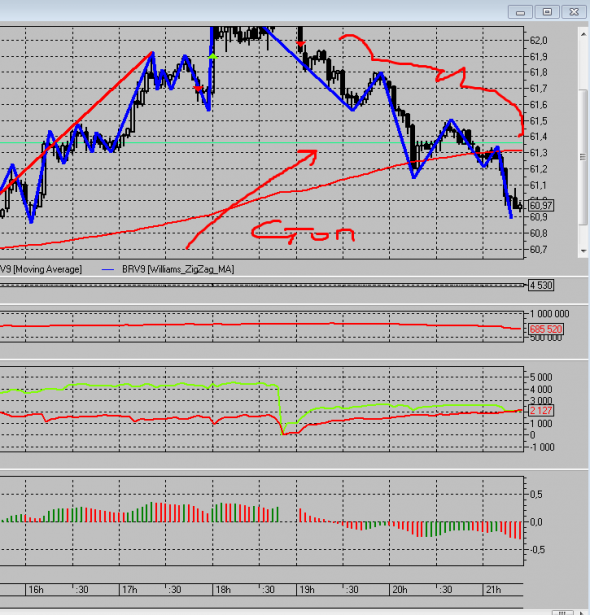 Нефть первый пост, резалт.