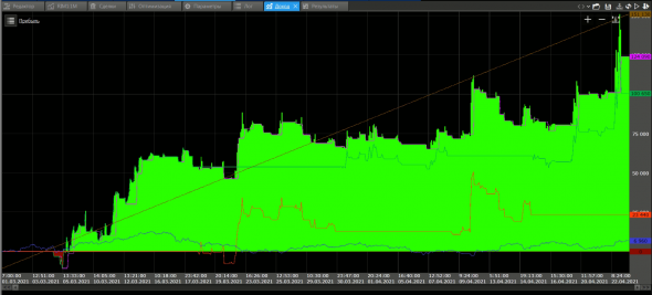 Роботы СИ, РИ, НЕФТЬ. на 23.04.21