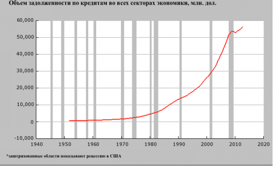 Наследие Обамы: 20 фактов о США, в которые невозможно поверить