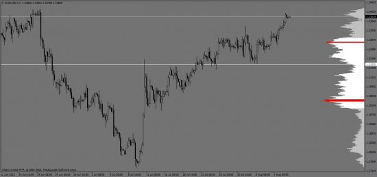 EURO-VS-DOLLAR