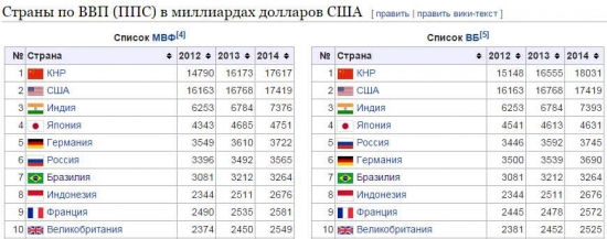 Рынок дает 2-ой шанс?