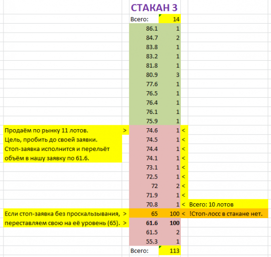 Система высаживания стопов.