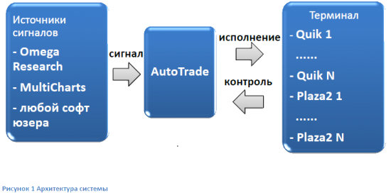 AutoTrade - технология управления роботами и счетами