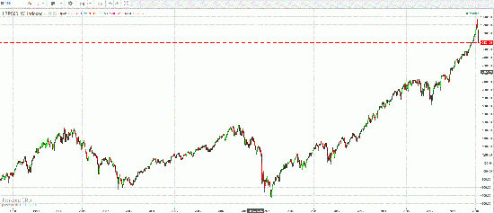 sp500 это тупо паника! такого еще не было!