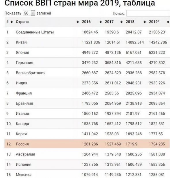 "Великие" экономисты, без комментариев