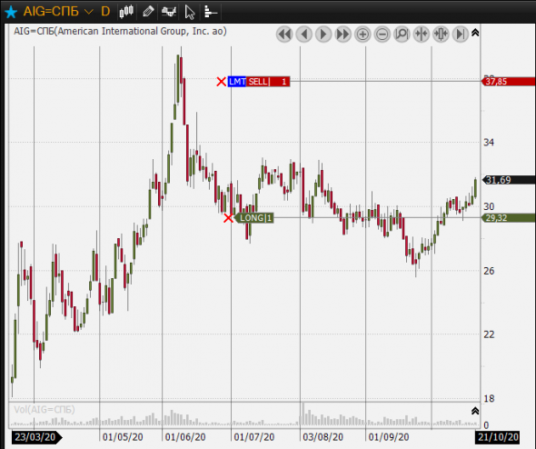 aig пошли на взлет