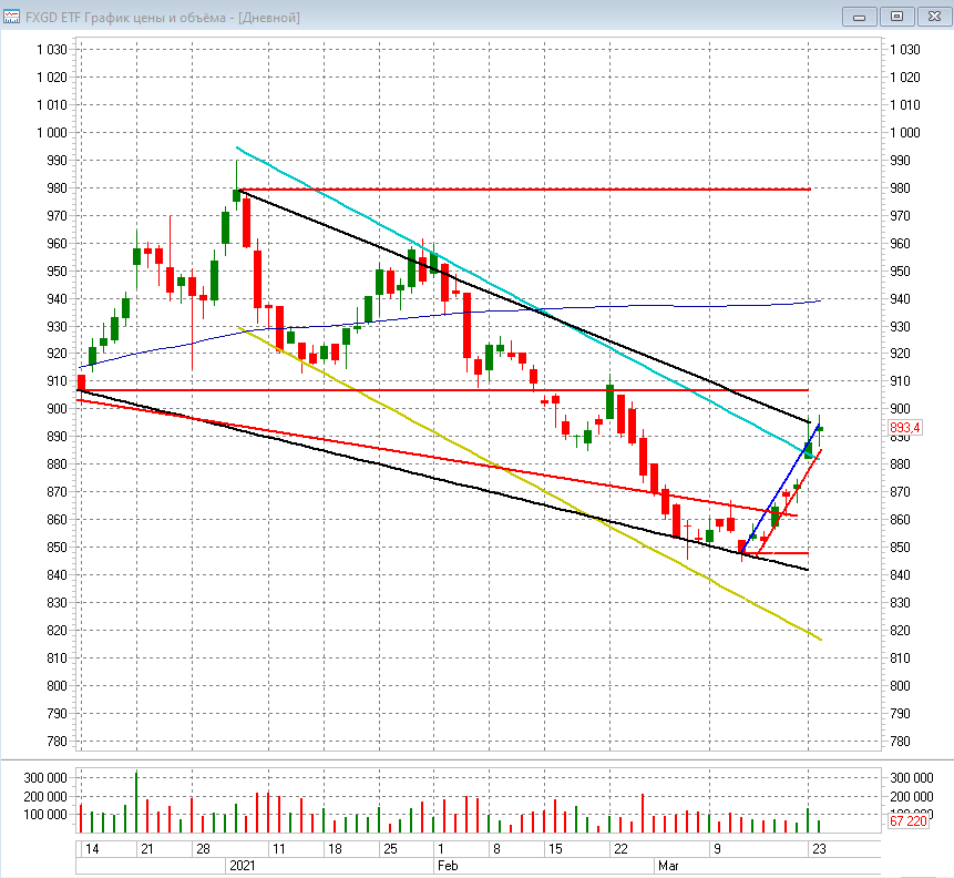 Usd moex москва