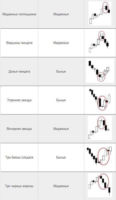 Свечи и паттерны свечей самое полное руководство для начинающих