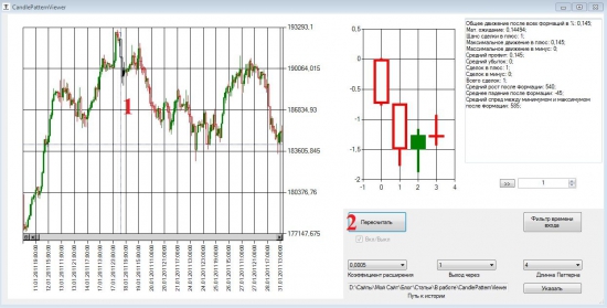 БЕСПЛАТНЫЙ поисковик свечных паттернов. Candle Pattern Viewer. Portable Goosev for everybody