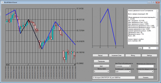 Stock Pattern Viewer - начинаю разработку версии 2.0