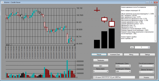 Stock Pattern Viewer - начинаю разработку версии 2.0