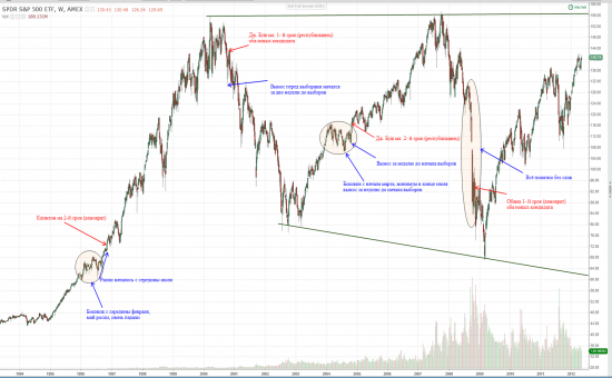 ММВБ, AUD/US,S&P кореляция