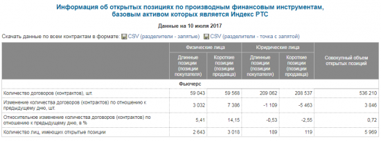 Возможно лучшая позиция сейчас - это отсутствие таковой