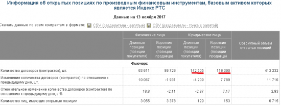 Нефть, рубль и РТС